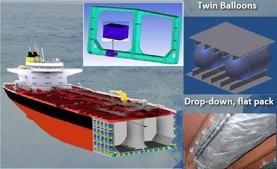 Airbags marítimos evitam que navios afundem